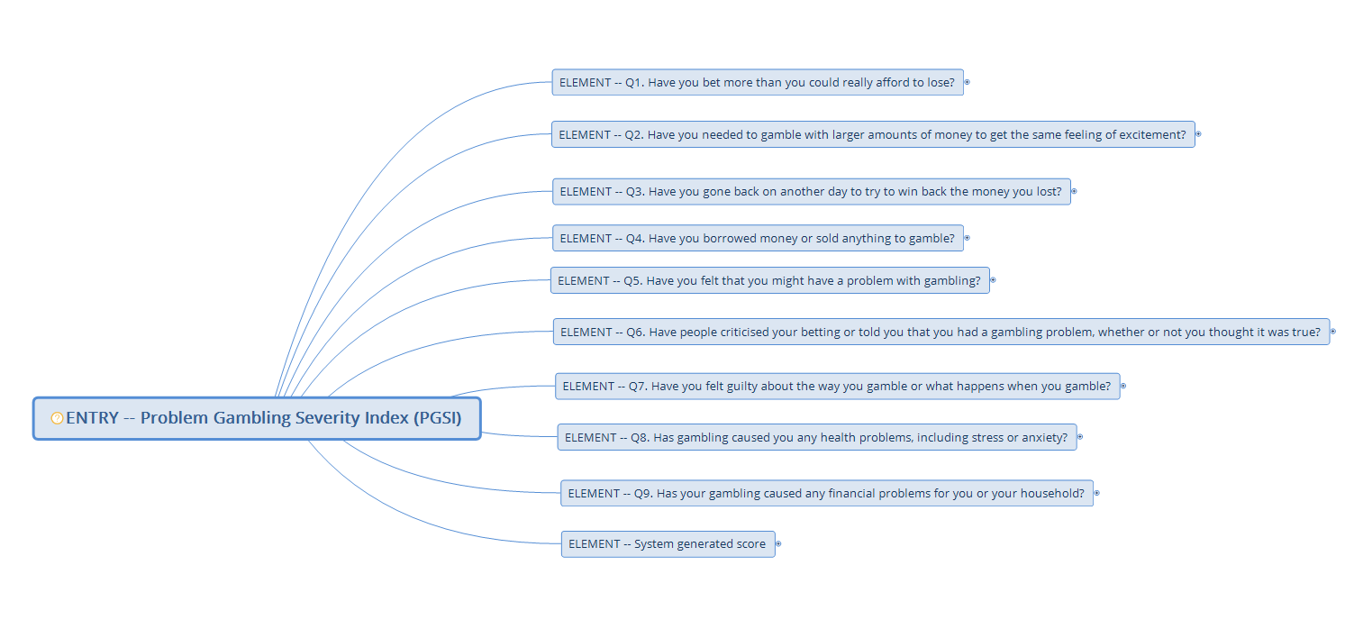 Problem Gambling Severity Index (PGSI) - Knowledgebase - Medical ...