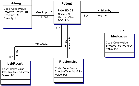 Knowledgebase > UML Model > MiniVMRforExamplesInSpecs.gif
